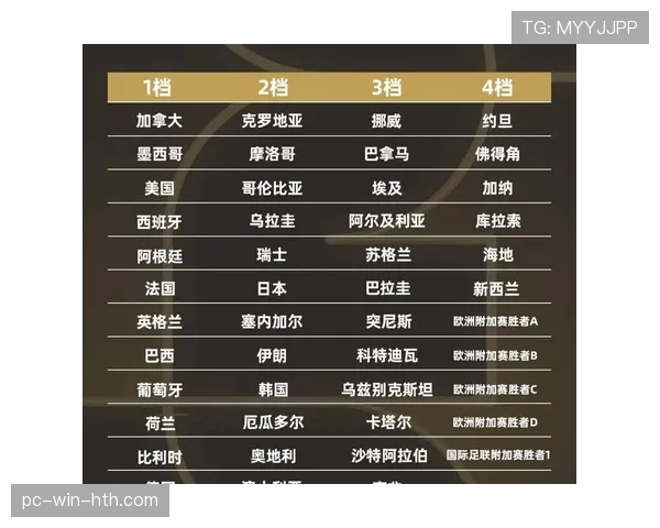 2026世界杯48队12个小组怎么分组，赛制规则和晋级方式详解