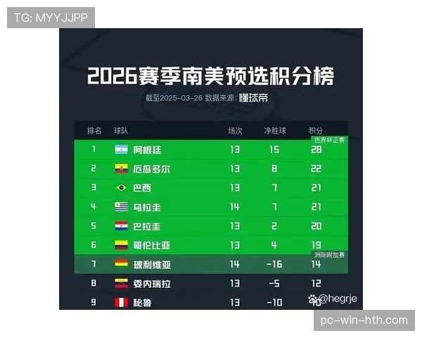 2026世界杯小组第三拿4分稳不稳