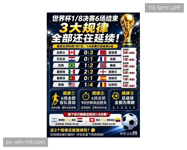 2026世界杯淘汰赛首轮观察:点球大战和冷门成为关键词 2026世界杯淘汰赛首轮观察:点球大战和冷门成为关键词